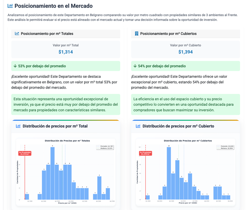 Análisis de potencial de flipping con cálculos automáticos