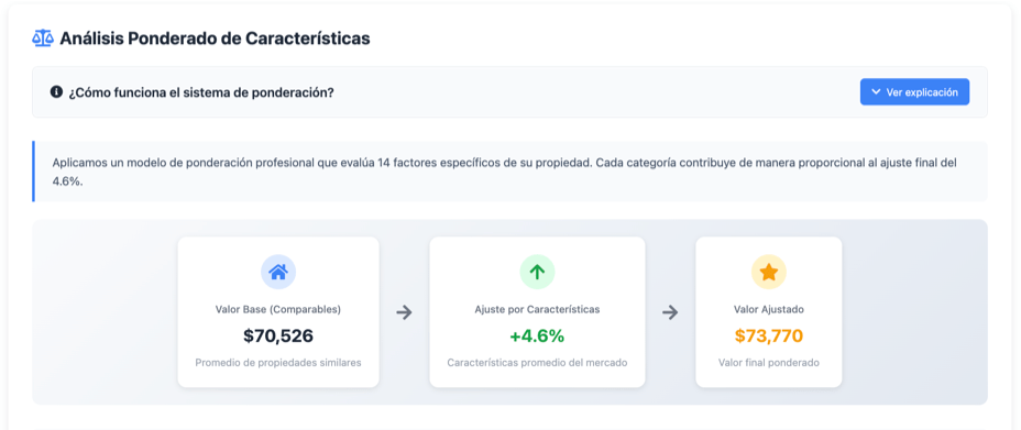 Reporte final de tasación profesional generado por Valoris